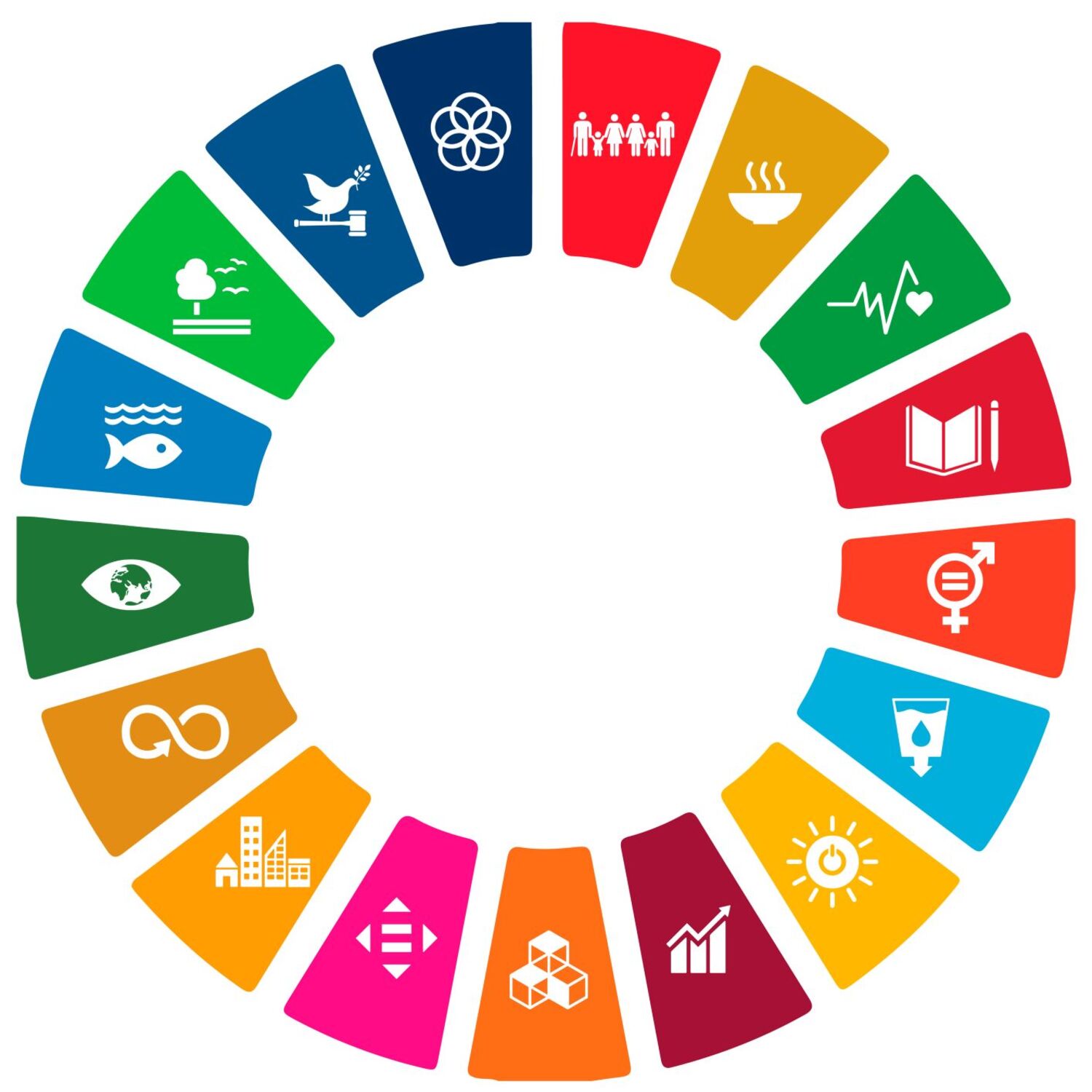 Sustainable Development Goals